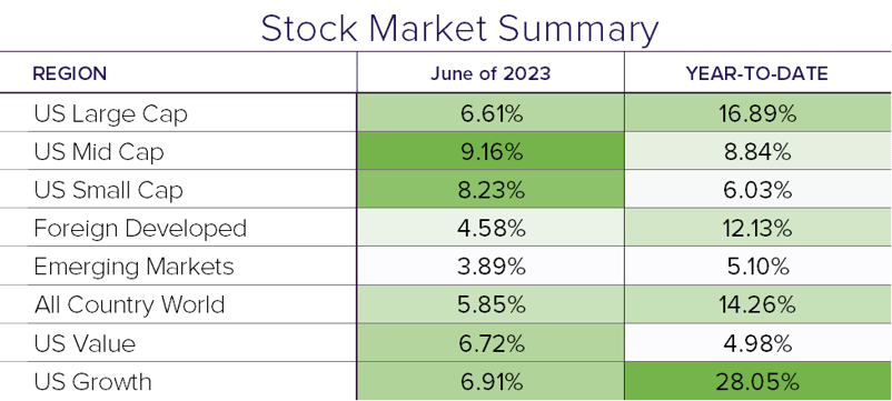 Stock Summary 6.23