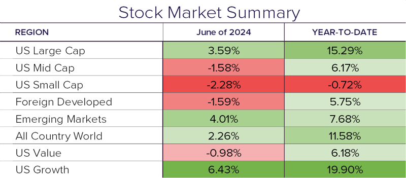 Stock Summary 6.24