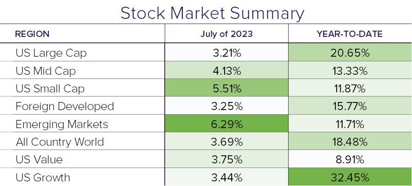 Stock Summary 7.23