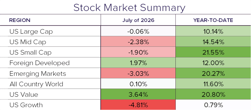 Stock Summary 7.26