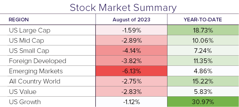 Stock Summary 8.23