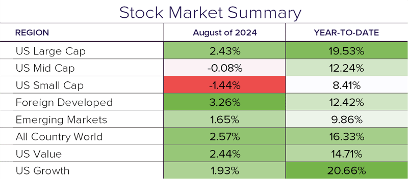 Stock Summary 8.24