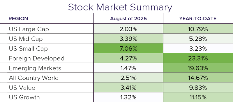 Stock Summary 8.25