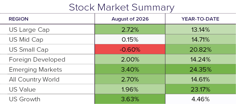 Stock Summary 8.26