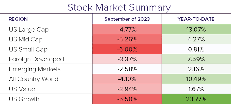 Stock Summary 9.23