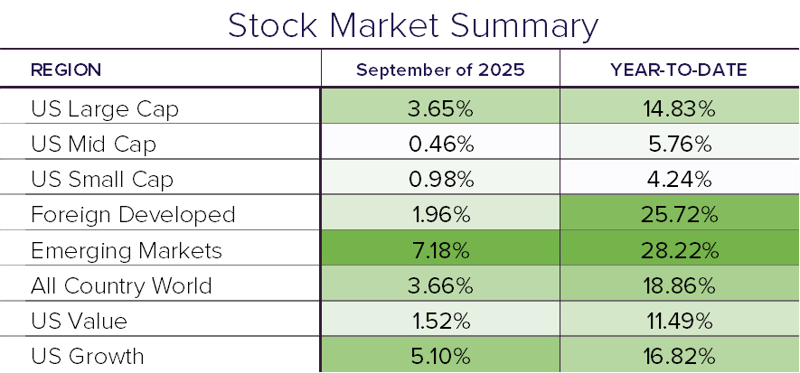 Stock Summary 9.25 v2