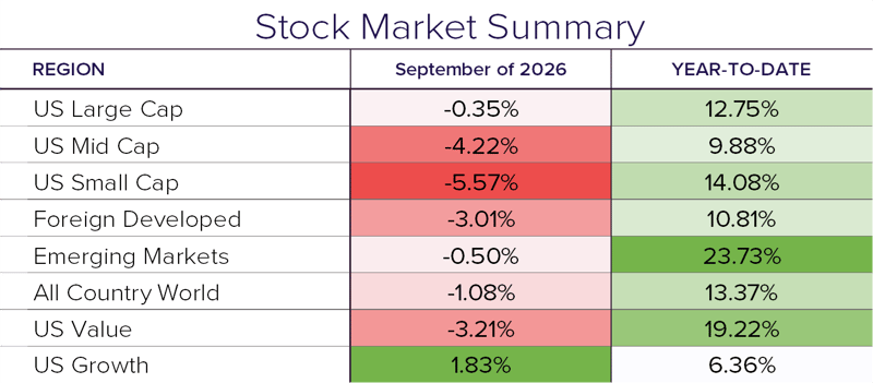 Stock Summary 9.26