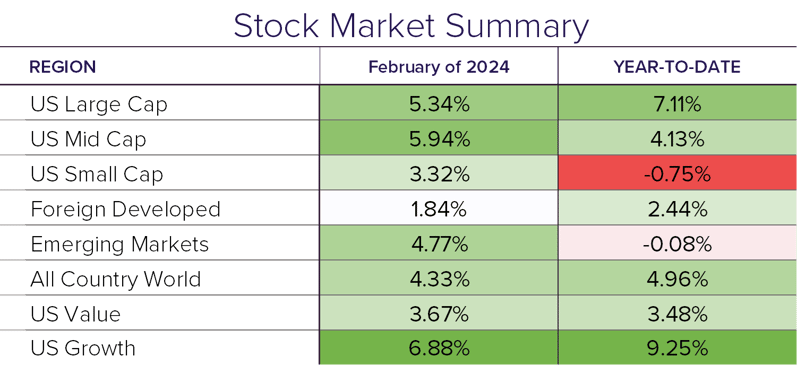 Stock summary 2.24