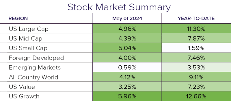 Stocke summary 5.24-1