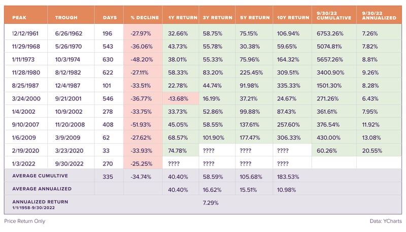 chart-1