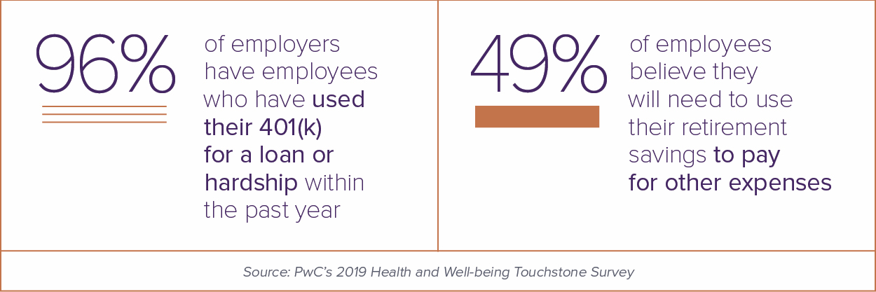 employee hardship stat